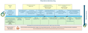Waardenondersteuning
